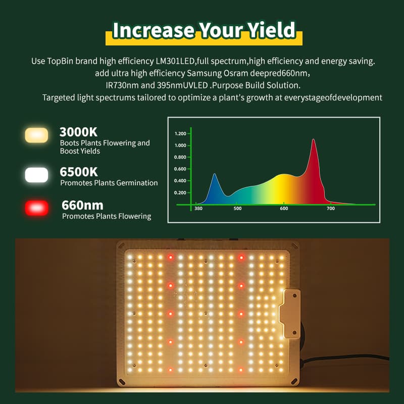 Remette Quantum 110w 220w 450w 600w Full Spectrum Led Grow Light for Growing