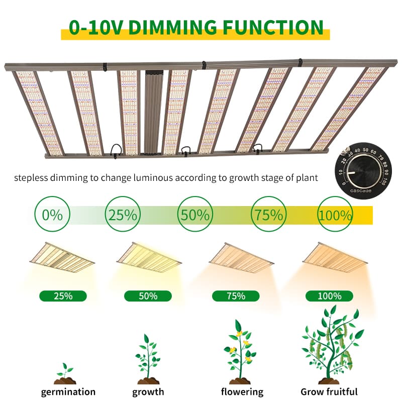 Remette Indoor Greenhouse 4*8ft 1500w 1600w Samsung Lm301b Grow Light