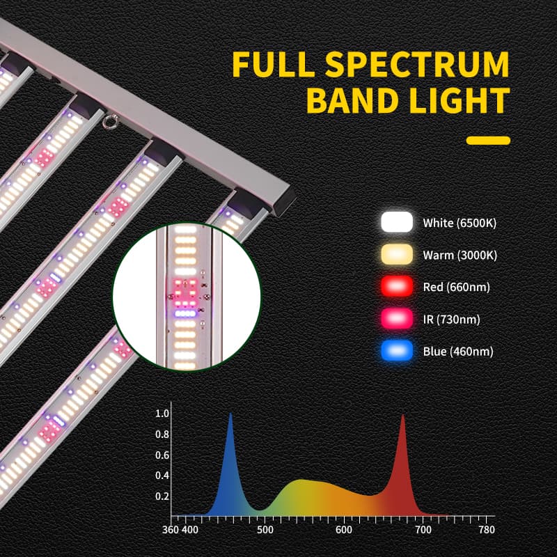 Remette Commercial Plant Light 600w Folding 301h Evo Hydroponic Grow Lights
