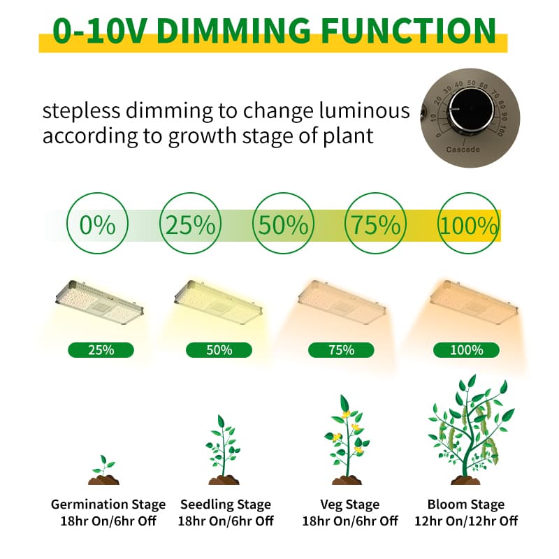 Remette 800w 1200w Bloom Greenhouse Lm301h Evo Led Grow Light