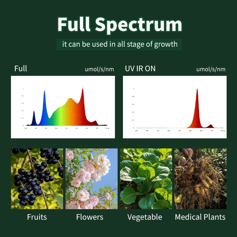 Remette Commercial Bloom Greenhouse Full Spectrum 1200 Watt Led Grow Light