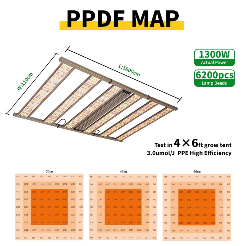Remette Indoor Greenhouse 1200w Full Spectrum Plant Grow Light