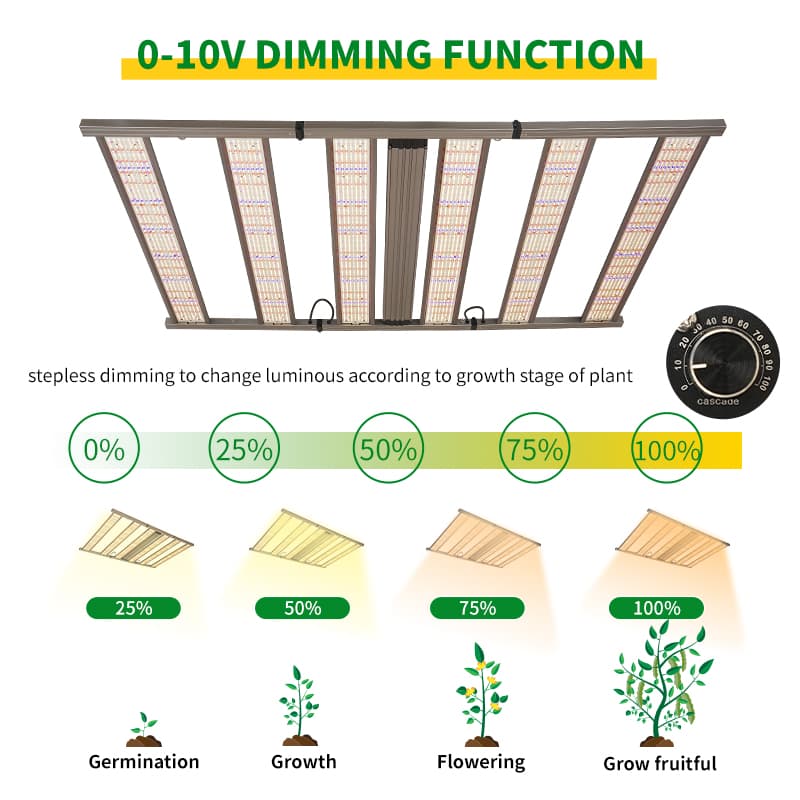 Remette Indoor Greenhouse 1200w Full Spectrum Plant Grow Light