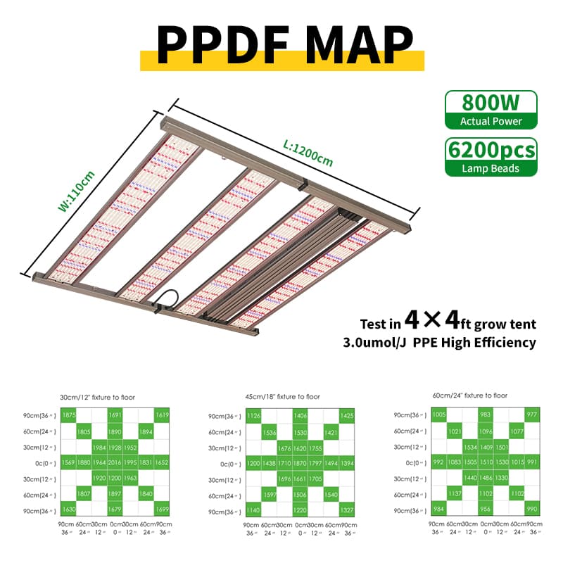 Remette 4*4ft Grow Tent Green House 600w Folding Samsung Led Grow Light