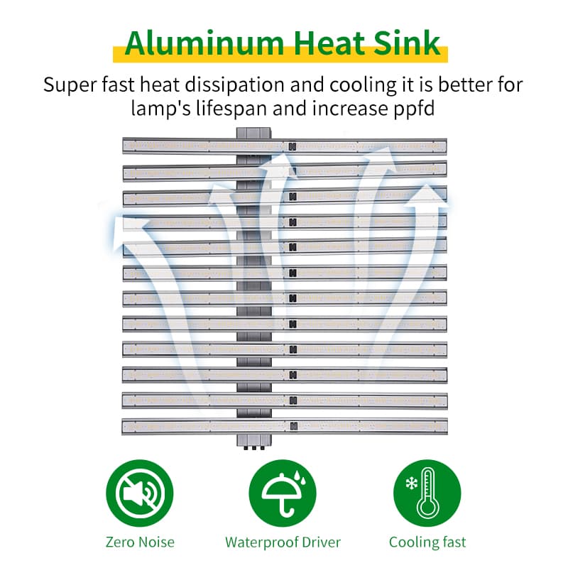 Remette Indoor Plant Green House 600w 720w 800w Full Spectrum Lm301h Evo Led Grow Light
