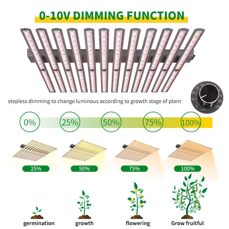 Remette Vertical Farm Full Spectrum Detachable Samsung 301h Evo Grow Light