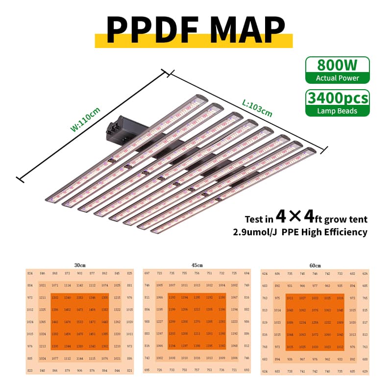 Remette Vertical Farm Full Spectrum Detachable Samsung 301h Evo Grow Light