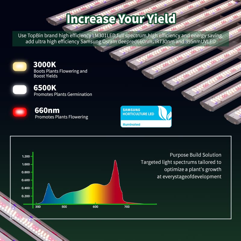 Remette Samsung Lm301h 800w Led Grow Light 3 Channel Adjustable Spectrum