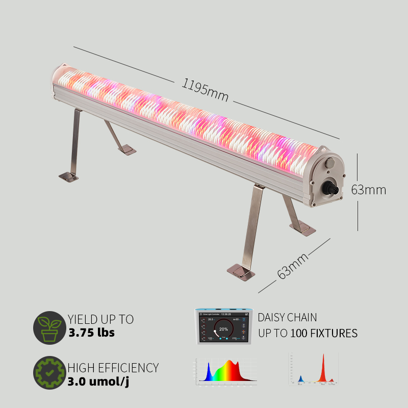 Remette 120w 150w under Canopy Samsung Lm301b Grow Light