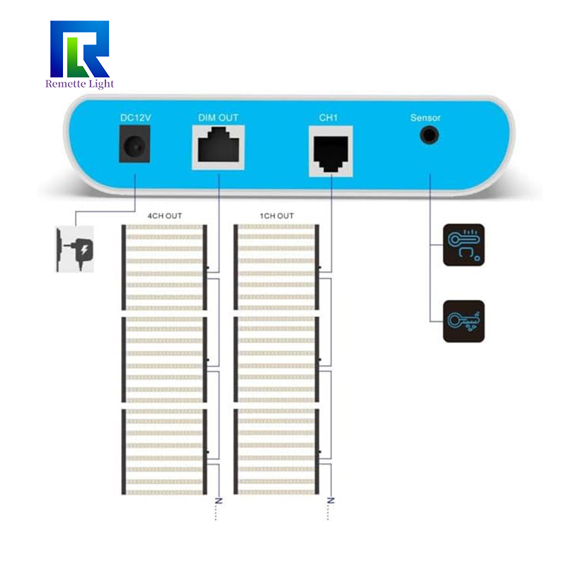 Sunrise Sunset Humidity Timing Daisy Chain Commercial Led Grow Light Control