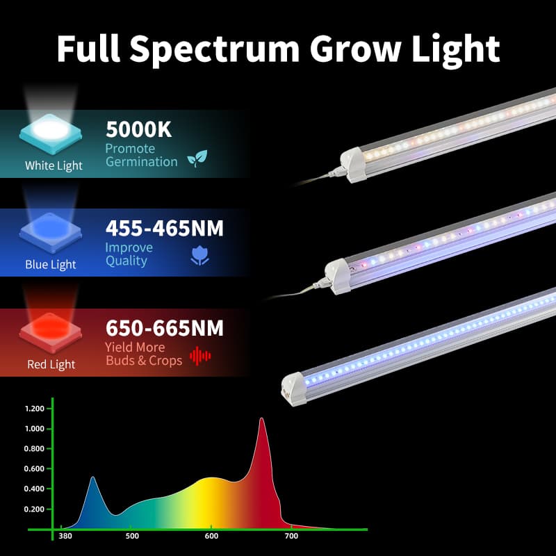 Samsung Diodes 5w 10w 15w 18w 24w Succulent Seedling Grow Light