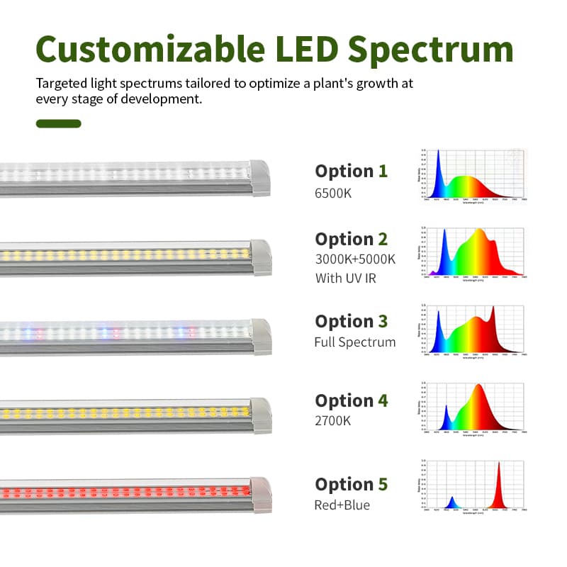 Remette 60cm 90cm 120cm 150cm Hydro Commercial Grow Light Full Spectrum
