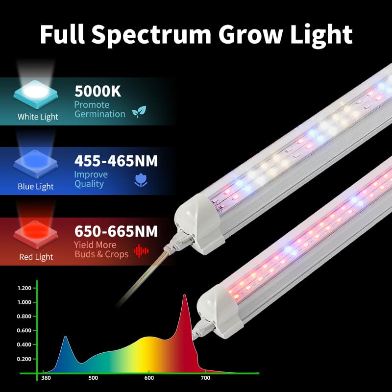 Remette 60cm 90cm 120cm 150cm Hydro Commercial Grow Light Full Spectrum