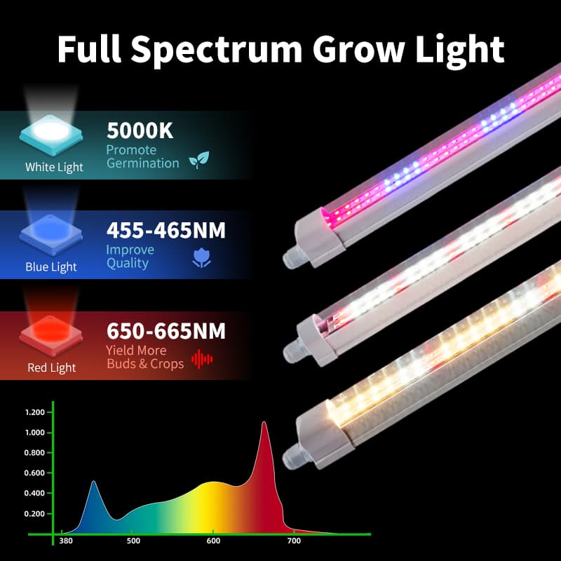 18w 25w 30w 40w Uv Uvb Full Spectrum Plant Light for Indoor Plants