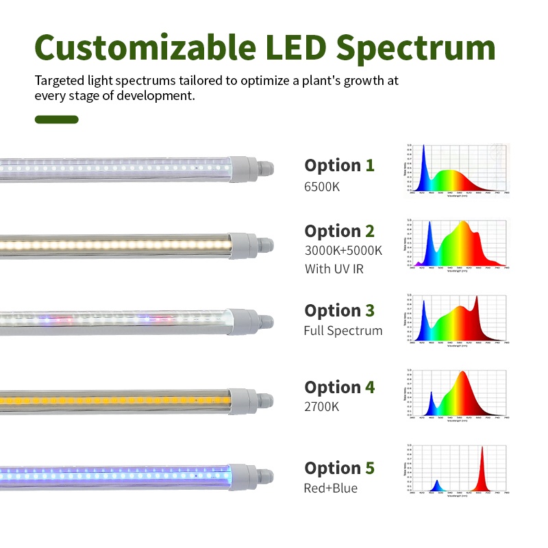 Full spectrum led grow light outdoor t8 led grow light bulbs 10w 15w 18w
