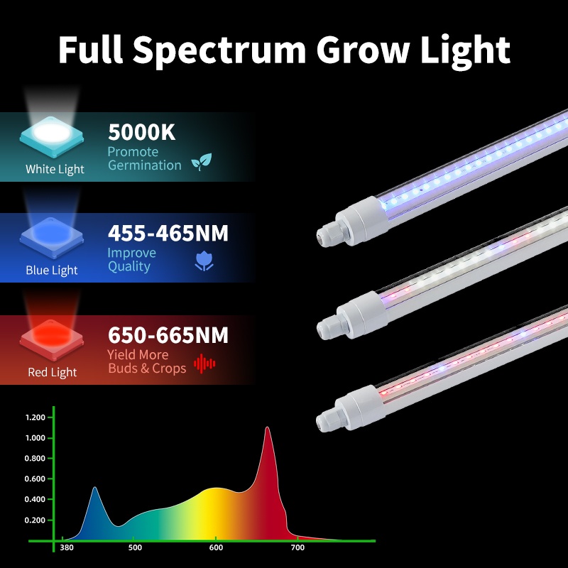 Full spectrum led grow light outdoor t8 led grow light bulbs 10w 15w 18w