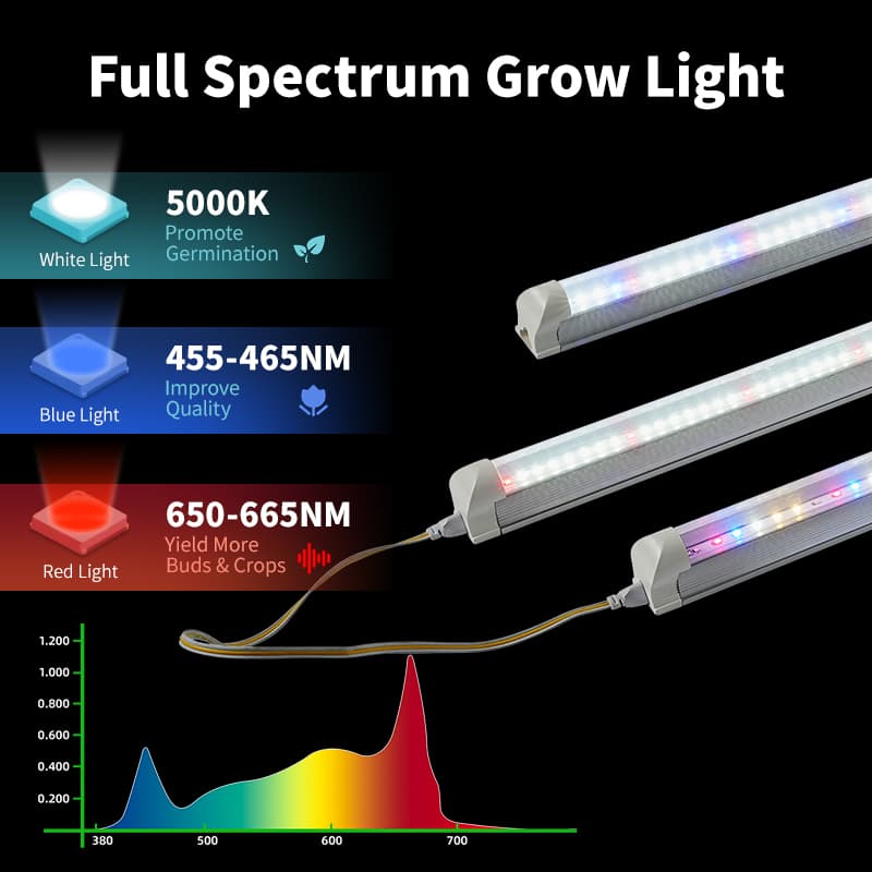 Indoor Grow Lights for Plants Full Spectrum T5 Tube 5w 10w 15w 18w